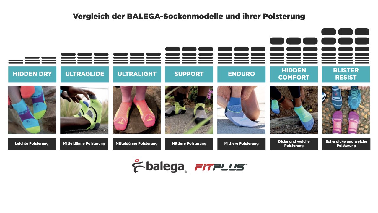 BALEGA Sockenmodelle Vergleich